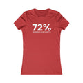 72% Where's Our Audit?! Women's Relax Fit T-shirt